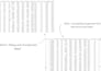 clean , merge and organize data